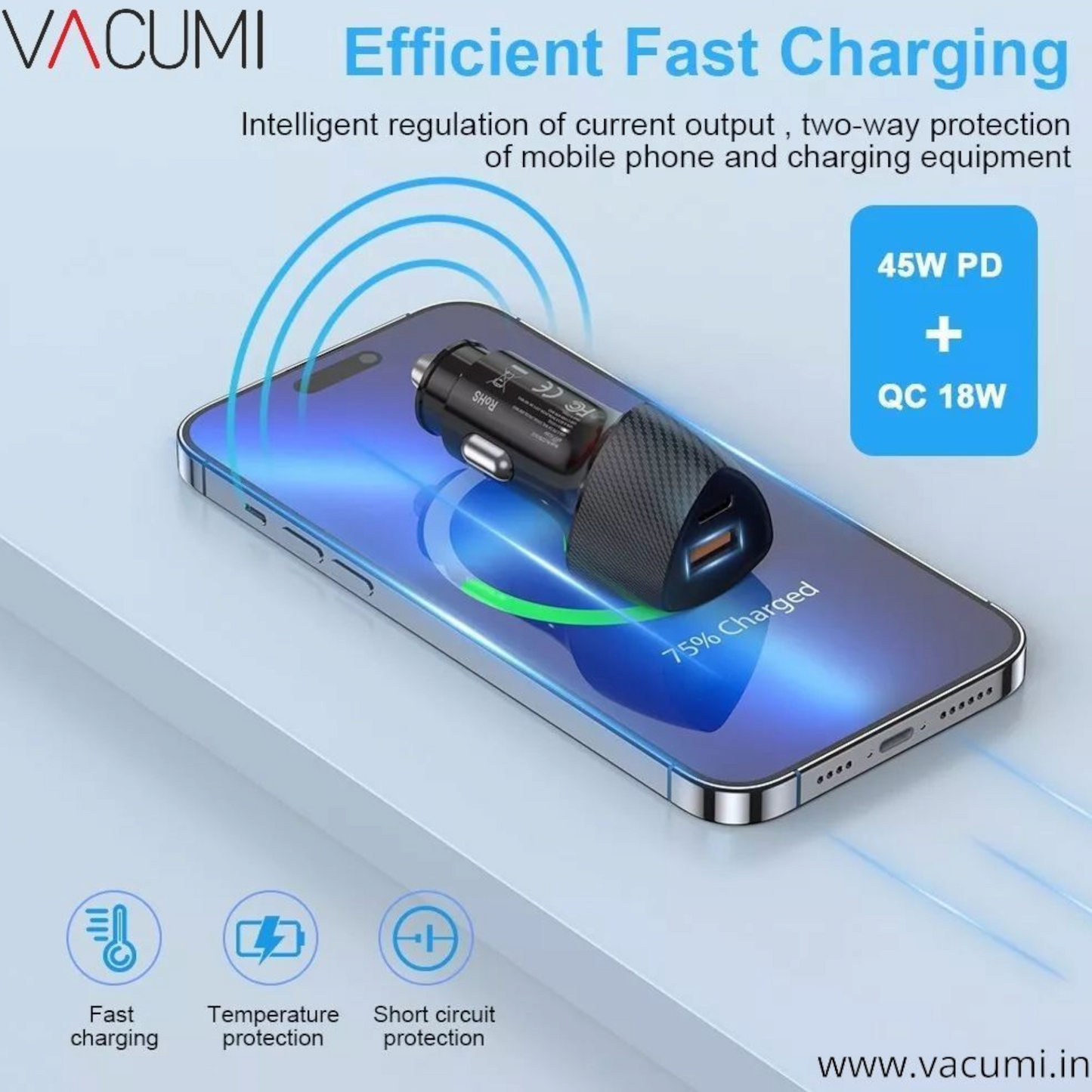 45WATT Car Charger
