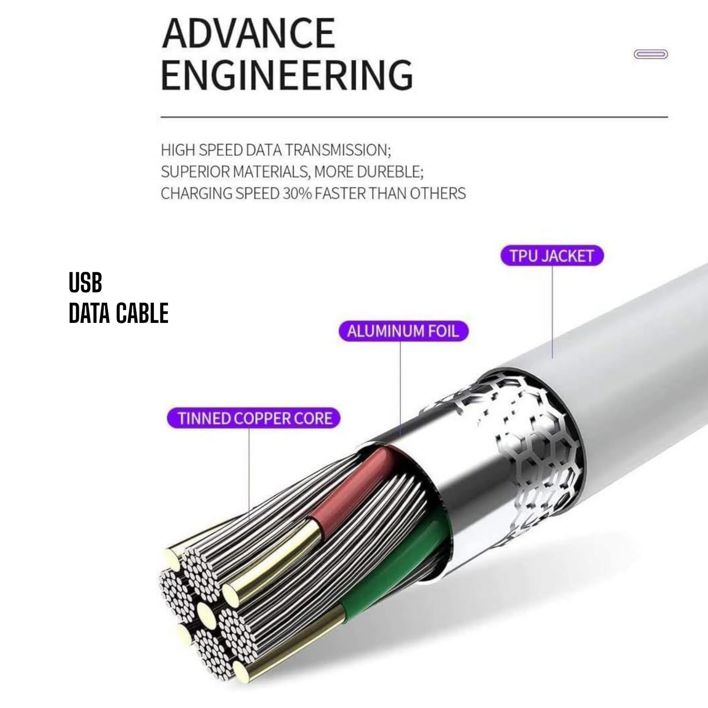 USB Type C Cable
