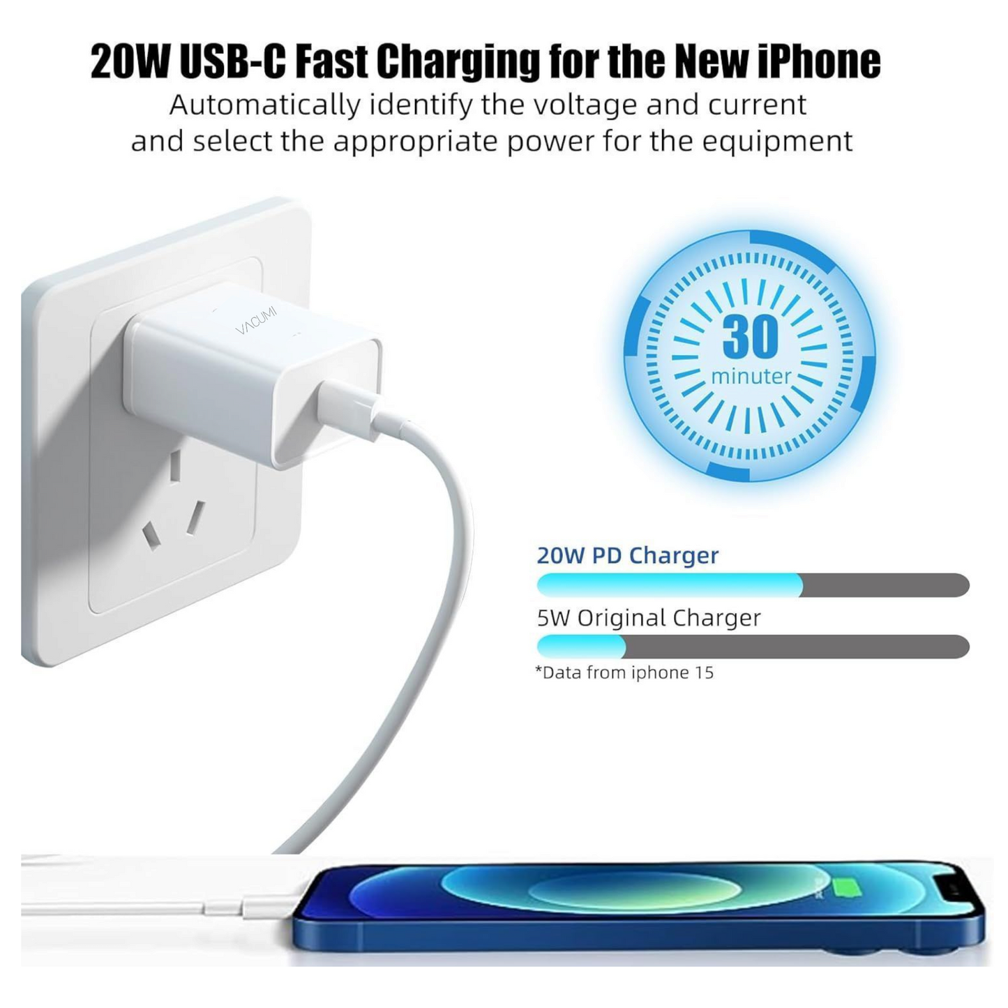 20Watt PD Charger